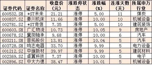 三大股指七月跌幅均超4%，八月A股投资机会有哪些？