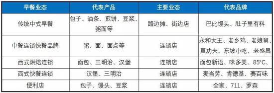 有人可能要问了,那桃园眷村不也是卖烧饼吗?为什么可以做连锁做品牌。