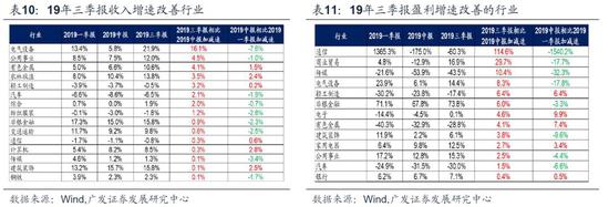 「w66利来电游平台」国庆楼市见闻:房企促销力度加大,市场不及预期