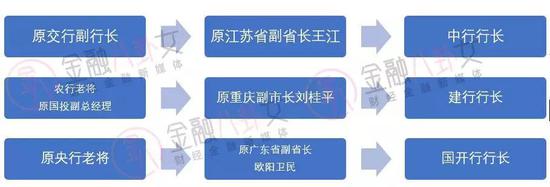 ▲根据公开资料整理