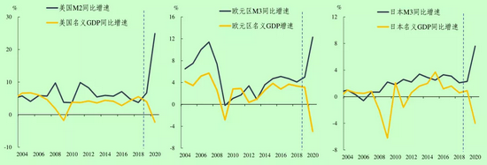 2021Q2中国货币政策执行报告专栏：正确认识货币与通胀的关系