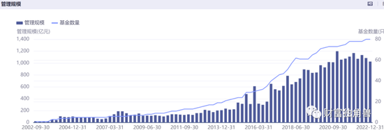 基金规模下降超百亿,11年老将“黯然离场”,成立20年的银河基金迎来“至暗时刻”