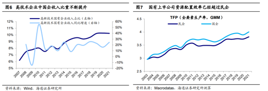 海通证券：中特估有三大可能发力方向，应积极引导长线资金入市