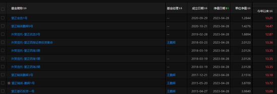 百亿私募“魔女”，突然封盘！什么信号？