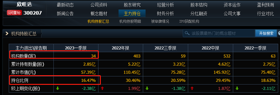 跌没70%，锂电池巨头怎么了？