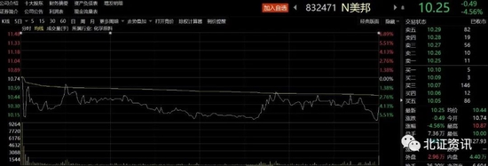 又一只新股将上市!北交所公司突破200家在即,业内人士:高质量扩容很重要