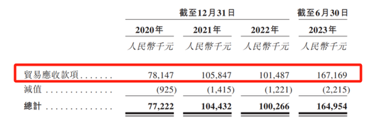“老铺黄金”半年狂揽14亿，周大福“加持”助推IPO