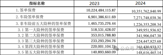 數據來源:2023、2024年四季度償付能力報告