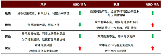 资料来源:中金公司研究部