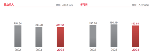 蔡希良履新,广发银行信用卡投诉量过万