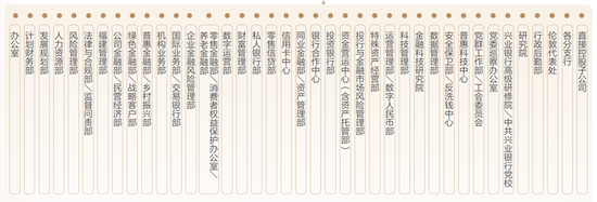 兴业银行中层换防 涉及总行多部门和一级分行 第11张 兴业银行中层换防 涉及总行多部门和一级分行 第11张