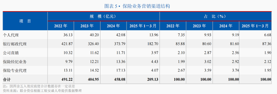 截图来源:联合资信评级报告