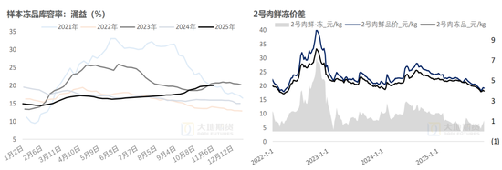 生猪:猪价弱稳,谨慎观望