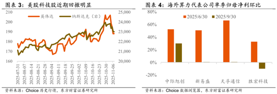 陈果:再平衡继续,围绕三条线索
