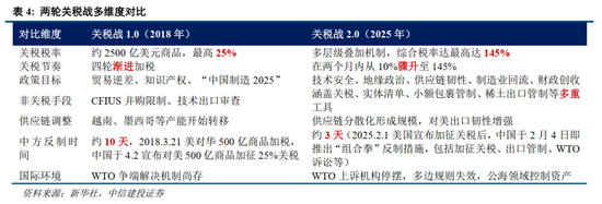 中信建投2026年A股投资策略展望:慢牛新征程