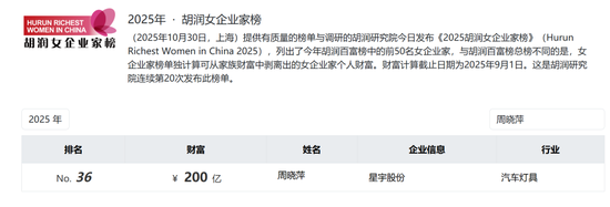 星宇股份“董事长周晓萍65岁，儿子周宇恒58岁”，两人仅差7岁？年报疑出现数据错误