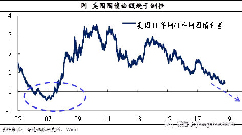 海通证券姜超:降准空间充足 债券牛市不改