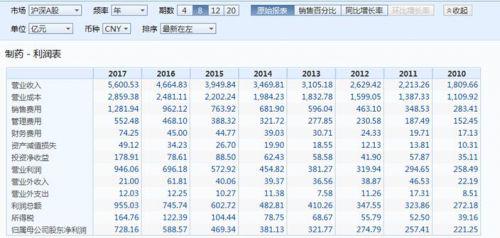 资料来源 Wind,单位亿元人民币