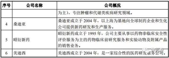 药明康德一签能挣多少钱? 医药独角兽能否破千