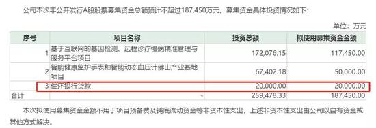 （图38：募资用图，单位：万元， 来源：千山药机公告）