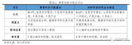 第二阶段：20世纪30年代-70年代，凯恩斯主义开始注重资本领域的货币研究。