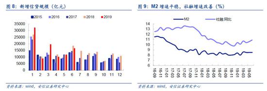 安信策略:宽松预期打得过满 市场可能转震荡乃至盘整