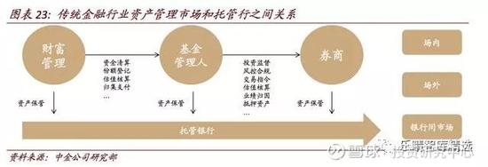 目前,加密资产托管服务主要分为四种: