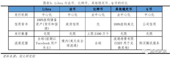 2 优势与挑战并存，各国监管是当前主要障碍