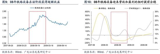 广发策略:A股处盈利周期底部 配置把握盈利景气主线