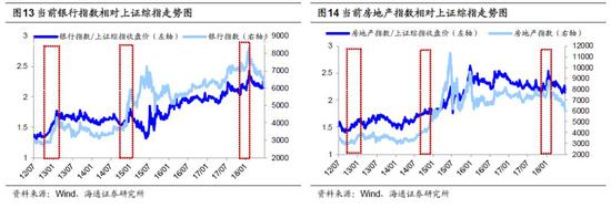 海通策略:为何上证综指十年没涨?