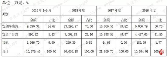 爵士城188投注网站|陌陌将发行6.5亿美元可转换高级债券 2025年7月到期