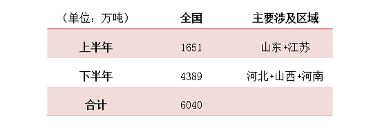 焦炭产能置换之谜
