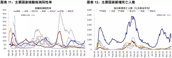 中金海外：更多数据显示Omicron多为轻症