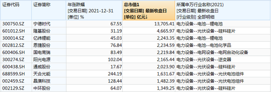 A股2021完美收官!多项历史纪录被打破,十大牛股出炉!