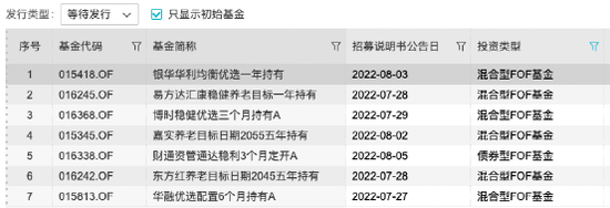 个人养老金新时代开启！公募基金积极布局这类产品