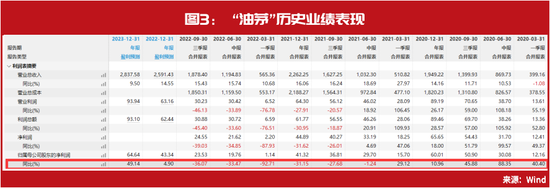 萃华珠宝收关注函:高溢价跨界并购,业绩承诺形同虚设 萃华珠宝收关注函:高溢价跨界并购,业绩承诺形同虚设