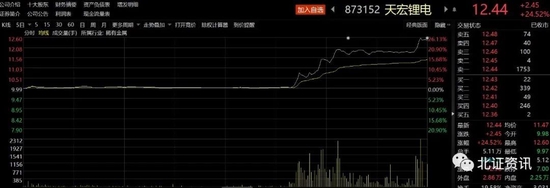大涨近25%，锂电概念股爆发！这只次新股登上“龙虎榜”