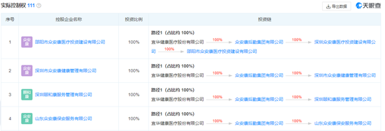 潮汕资本大佬医疗梦碎：宜华健康成2023第一家退市医药上市公司，养老生意难做，4年巨亏31亿，刘绍喜成老赖