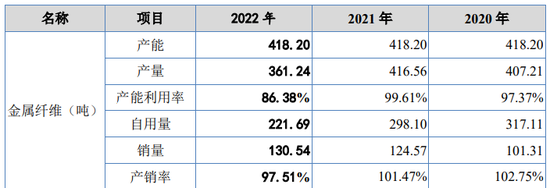 IPO审10过8，科创板一家被否，未能充分揭示上市前净资产为负的风险