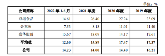复星系浮盈超一倍,索宝股份IPO前混入“外人”