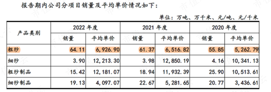 狮子大开口！7亿募投伸手要14亿，玻纤行业“千年老三”国际复材IPO：专注玻纤30年，风电抢装潮后重回平凡