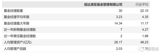 信达澳亚基金冯明远再卸任两基金，新经理任职不足三年