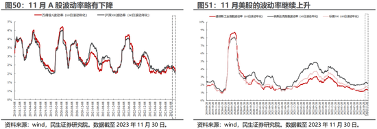 民生证券：A股逐步企稳，主题行情特征较为明显