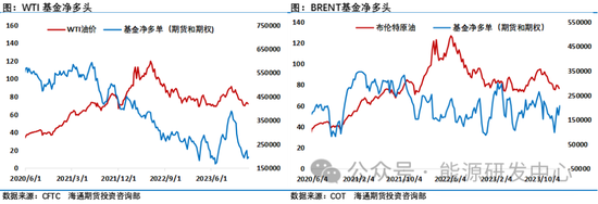 油价吓人油价冲高回落，地缘扰动下市场情绪浮躁引发节奏混乱,第5张