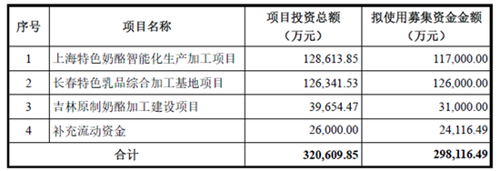 来源:妙可蓝多关于使用部分暂时闲置募集资金进行现金管理到期赎回并继续进行现金管理的公告