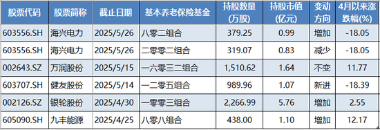 截止日期:2025年7月21日