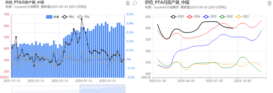 PX-PTA-MEG:“反内卷”之风再起,预期改善