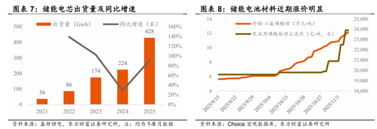 陈果:再平衡继续,围绕三条线索