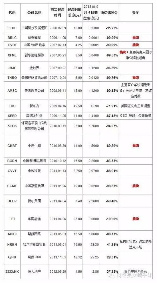 2011年4月26日:东南融通
