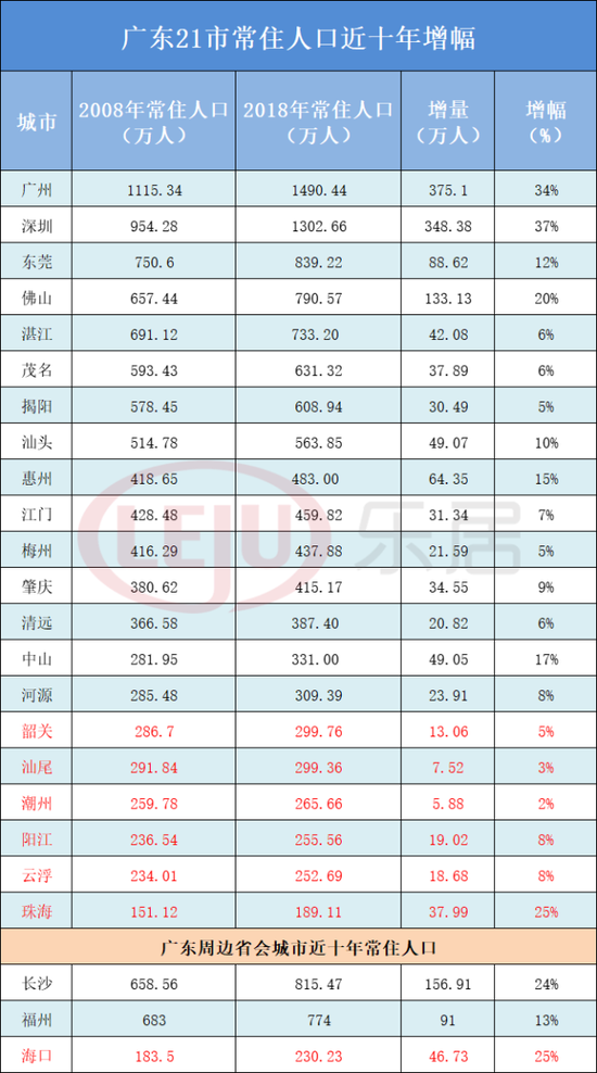 取消300万以下人口城市落户限制_微信支付限制图片(2)